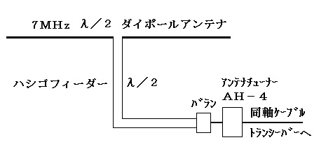 楽しいエレクトロニクス工作 Ja3fmp櫻井紀佳 第19回 マルチバンド ワイヤーアンテナ 14年12月号 月刊fbニュース アマチュア無線の情報を満載