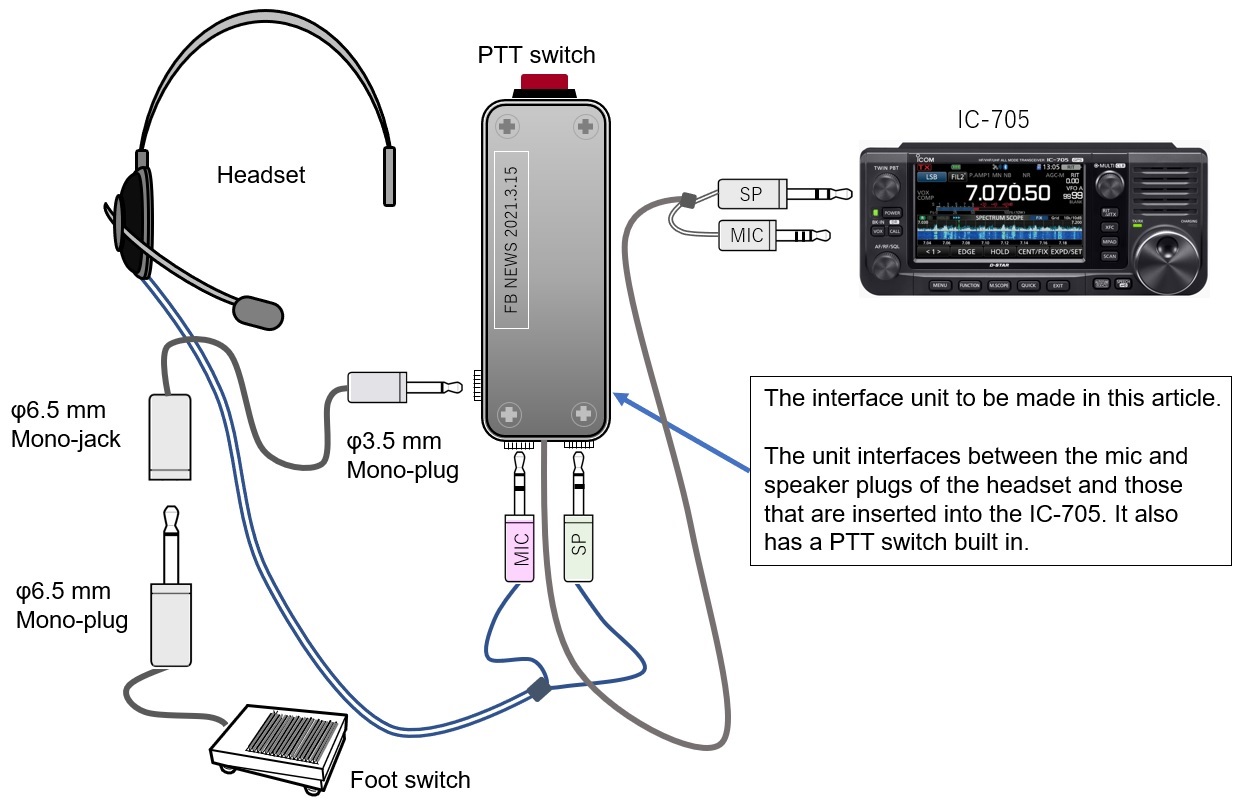 Short Break Let s Connect A Computer Headset To The IC 705 Apr 2021 