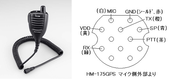 楽しいエレクトロニクス工作／JA3FMP櫻井紀佳 第34回 GPS その2｜2016