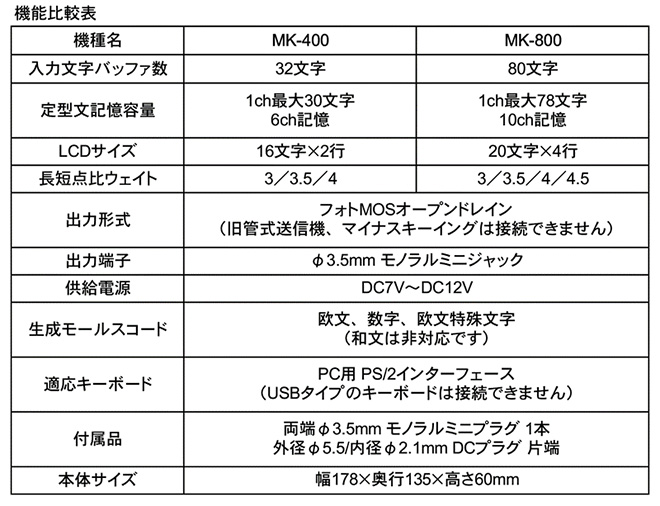 変換 モールス 信号