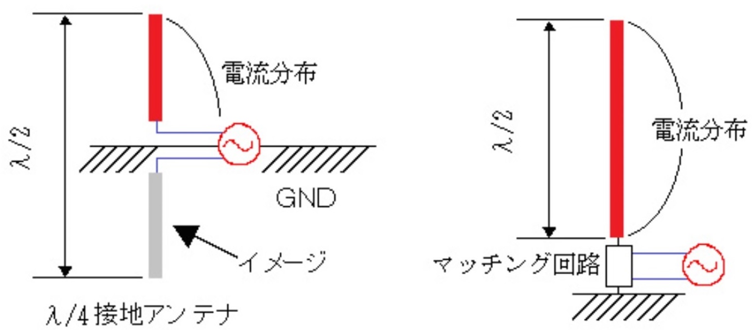 Fbのトレビア 第七回 V Uhf帯3バンドアンテナ解体新書 19年12月号 月刊fbニュース アマチュア無線の情報を満載