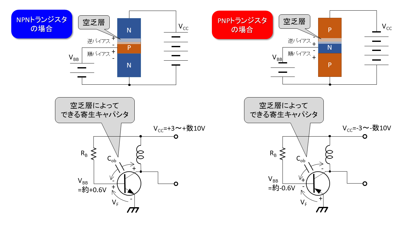 Mr Smithとインピーダンスマッチングの話 第18話 S Span Class Fs S 12 Span の正体 年4月号 月刊fbニュース アマチュア無線の情報を満載