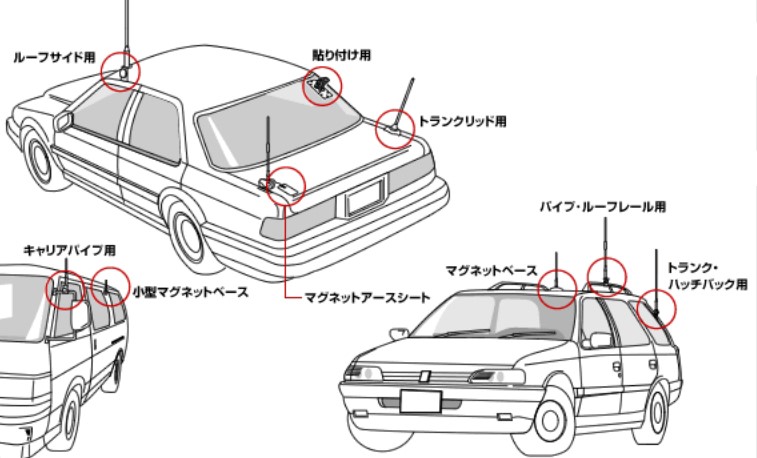 車内シャックの構築と運用 その5 アンテナの設置例 年9月号 月刊fbニュース アマチュア無線の情報を満載