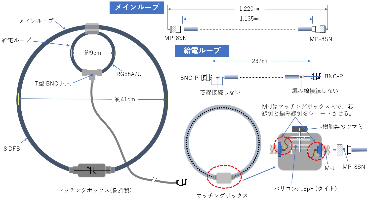 Short Break 50mhzモノバンドmlaの製作 21年4月号 月刊fbニュース アマチュア無線の情報を満載