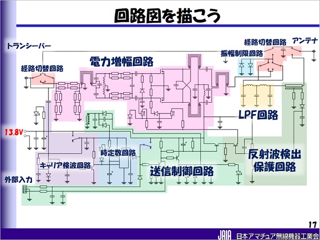 無線機（リニアアンプ）をお譲りします。