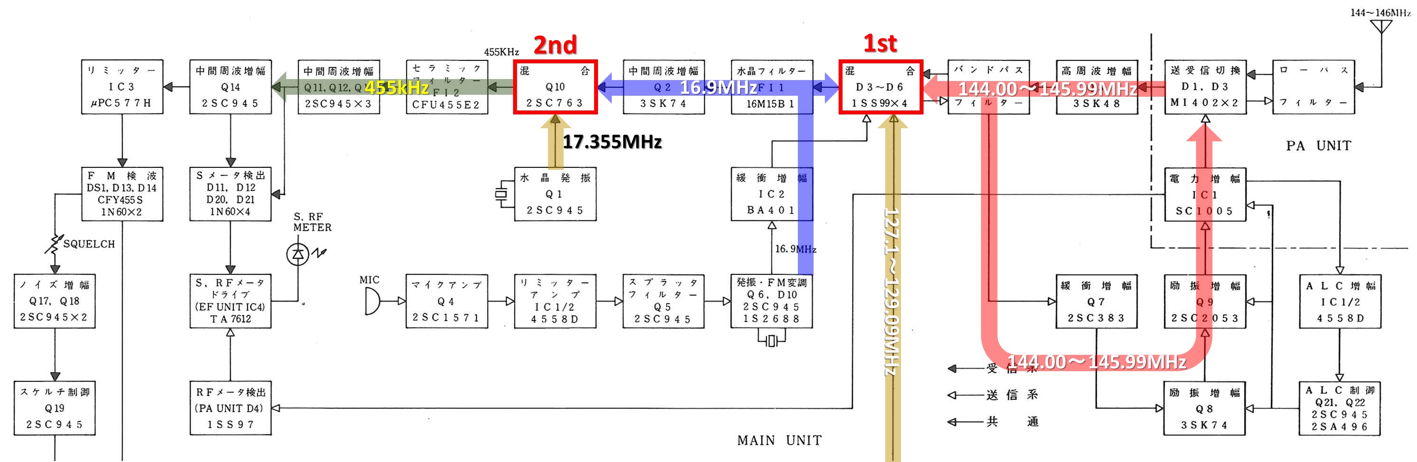 今更聞けない無線と回路設計の話／【テーマ1】三角関数のかけ算と無線